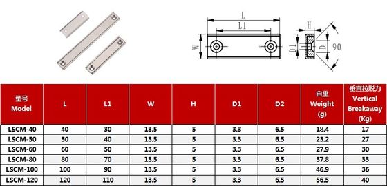 LSCM-60 60x13.5x5mm Ndfeb Neodymium Iron Boron Μόνιμος μαγνήτης με μέγεθος τρύπας M6