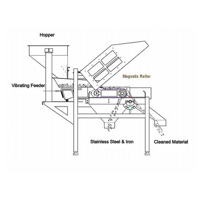 Πάνω από 10000 Gauss Βιομηχανικό μόνιμο Custom Rotary Magnet Roller για μεταγωγική ζώνη Μαγνητικός διαχωριστής τύμπου