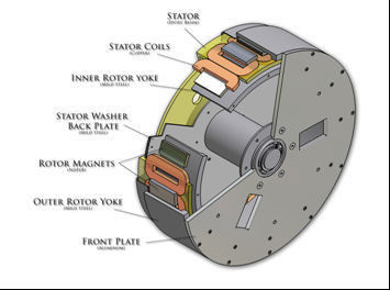 15 W ονομαστική ισχύς U 50 στροφές ανά λεπτό Generator Alternator Permanent Magnet για την παραγωγή ενέργειας