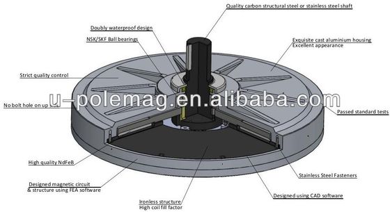 15 W ονομαστική ισχύς U 50 στροφές ανά λεπτό Generator Alternator Permanent Magnet για την παραγωγή ενέργειας
