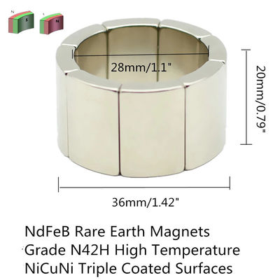 Κύριο υλικό Νεοδύμιο NdFeB Arc Stator Rotor Μόνιμος μαγνήτης κινητήρα για βιομηχανικά