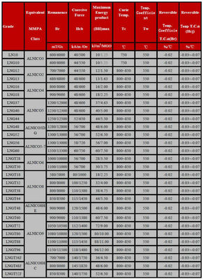 ISO14004 2004 Πιστοποιημένος μόνιμος μαγνητισμός AlNiCo 5 Bar μαγνήτες με άξια κατεύθυνση