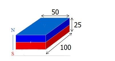 Δυνατότητα εκτόξευσης
